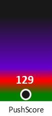 Der PushScore ist umso höher, je schlechter die Aktienbewertung ausfällt.