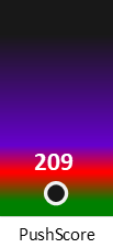 Der PushScore ist umso höher, je schlechter die Aktienbewertung ausfällt.