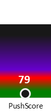 Der PushScore ist umso höher, je schlechter die Aktienbewertung ausfällt.