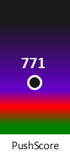 Der PushScore ist umso höher, je schlechter die Aktienbewertung ausfällt.