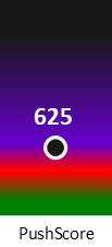 Der PushScore ist umso höher, je schlechter die Aktienbewertung ausfällt.