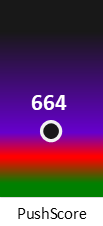 Der PushScore ist umso höher, je schlechter die Aktienbewertung ausfällt.