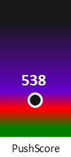 Der PushScore ist umso höher, je schlechter die Aktienbewertung ausfällt.
