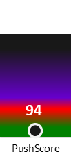 Der PushScore ist umso höher, je schlechter die Aktienbewertung ausfällt.