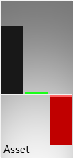 Vergleich der Vermögenswerte (Mitte) und des operativen Ergebnisses (rechts) mit der Größe eines kmU (links)