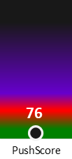 Der PushScore ist umso höher, je schlechter die Aktienbewertung ausfällt.