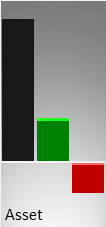 Vergleich der Vermögenswerte (Mitte) und des operativen Ergebnisses (rechts) mit der Größe eines kmU (links)