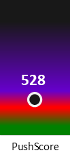 Der PushScore ist umso höher, je schlechter die Aktienbewertung ausfällt.