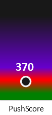 Der PushScore ist umso höher, je schlechter die Aktienbewertung ausfällt.