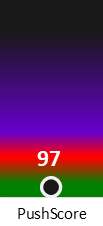 Der PushScore ist umso höher, je schlechter die Aktienbewertung ausfällt.