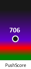 Der PushScore ist umso höher, je schlechter die Aktienbewertung ausfällt.