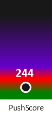 Der PushScore ist umso höher, je schlechter die Aktienbewertung ausfällt.