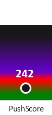Der PushScore ist umso höher, je schlechter die Aktienbewertung ausfällt.