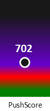 Der PushScore ist umso höher, je schlechter die Aktienbewertung ausfällt.