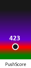 Der PushScore ist umso höher, je schlechter die Aktienbewertung ausfällt.