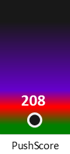 Der PushScore ist umso höher, je schlechter die Aktienbewertung ausfällt.