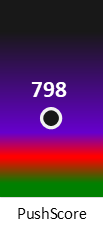 Der PushScore ist umso höher, je schlechter die Aktienbewertung ausfällt.