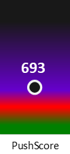 Der PushScore ist umso höher, je schlechter die Aktienbewertung ausfällt.