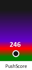 Der PushScore ist umso höher, je schlechter die Aktienbewertung ausfällt.