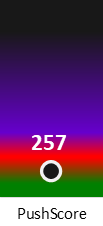 Der PushScore ist umso höher, je schlechter die Aktienbewertung ausfällt.