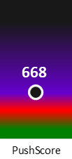 Der PushScore ist umso höher, je schlechter die Aktienbewertung ausfällt.