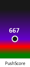 Der PushScore ist umso höher, je schlechter die Aktienbewertung ausfällt.