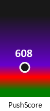 Der PushScore ist umso höher, je schlechter die Aktienbewertung ausfällt.