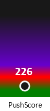 Der PushScore ist umso höher, je schlechter die Aktienbewertung ausfällt.