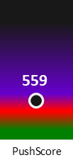 Der PushScore ist umso höher, je schlechter die Aktienbewertung ausfällt.