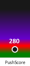 Der PushScore ist umso höher, je schlechter die Aktienbewertung ausfällt.