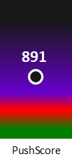 Der PushScore ist umso höher, je schlechter die Aktienbewertung ausfällt.