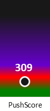 Der PushScore ist umso höher, je schlechter die Aktienbewertung ausfällt.