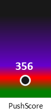Der PushScore ist umso höher, je schlechter die Aktienbewertung ausfällt.