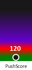 Der PushScore ist umso höher, je schlechter die Aktienbewertung ausfällt.