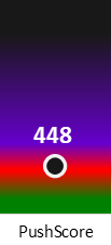Der PushScore ist umso höher, je schlechter die Aktienbewertung ausfällt.