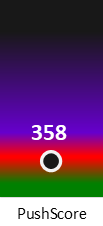 Der PushScore ist umso höher, je schlechter die Aktienbewertung ausfällt.