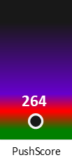 Der PushScore ist umso höher, je schlechter die Aktienbewertung ausfällt.
