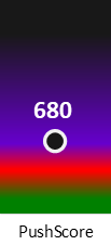 Der PushScore ist umso höher, je schlechter die Aktienbewertung ausfällt.