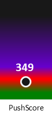 Der PushScore ist umso höher, je schlechter die Aktienbewertung ausfällt.