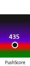 Der PushScore ist umso höher, je schlechter die Aktienbewertung ausfällt.