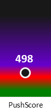 Der PushScore ist umso höher, je schlechter die Aktienbewertung ausfällt.