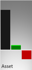 Vergleich der Vermögenswerte (Mitte) und des operativen Ergebnisses (rechts) mit der Größe eines kmU (links)