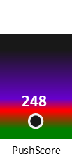 Der PushScore ist umso höher, je schlechter die Aktienbewertung ausfällt.