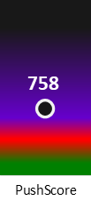 Der PushScore ist umso höher, je schlechter die Aktienbewertung ausfällt.