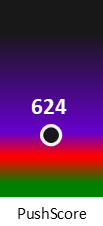 Der PushScore ist umso höher, je schlechter die Aktienbewertung ausfällt.
