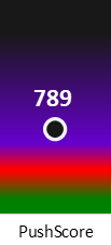 Der PushScore ist umso höher, je schlechter die Aktienbewertung ausfällt.
