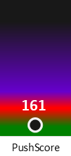Der PushScore ist umso höher, je schlechter die Aktienbewertung ausfällt.