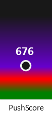 Der PushScore ist umso höher, je schlechter die Aktienbewertung ausfällt.