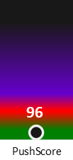 Der PushScore ist umso höher, je schlechter die Aktienbewertung ausfällt.