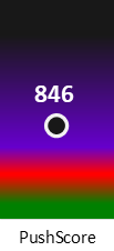 Der PushScore ist umso höher, je schlechter die Aktienbewertung ausfällt.